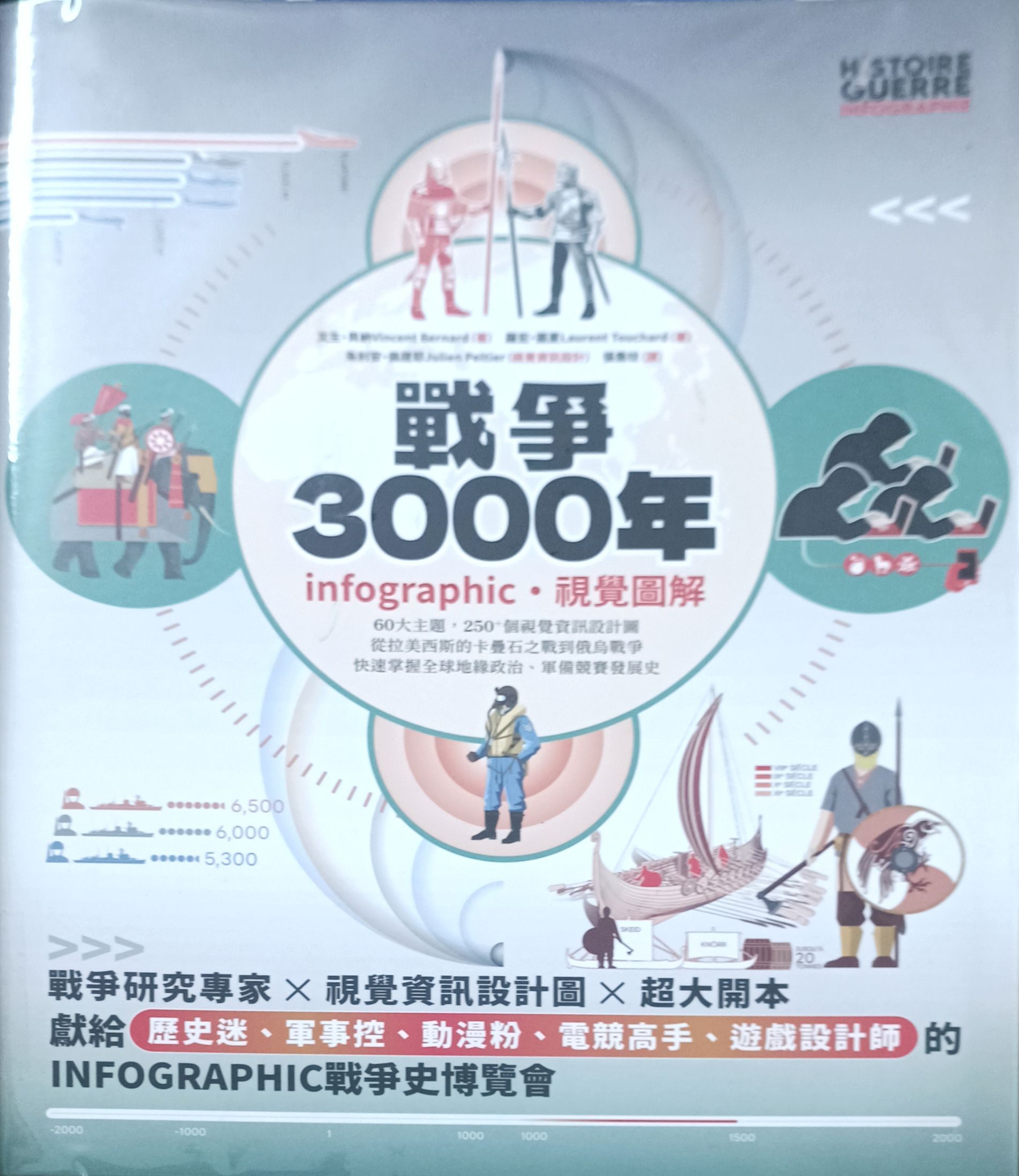 战争 3000 年